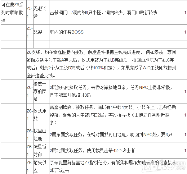 《魔兽世界》7.0至高岭任务做法汇总 任务流程路线