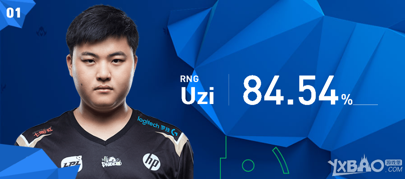 《LOL》2017年全明星赛LPL赛区投票结果一览