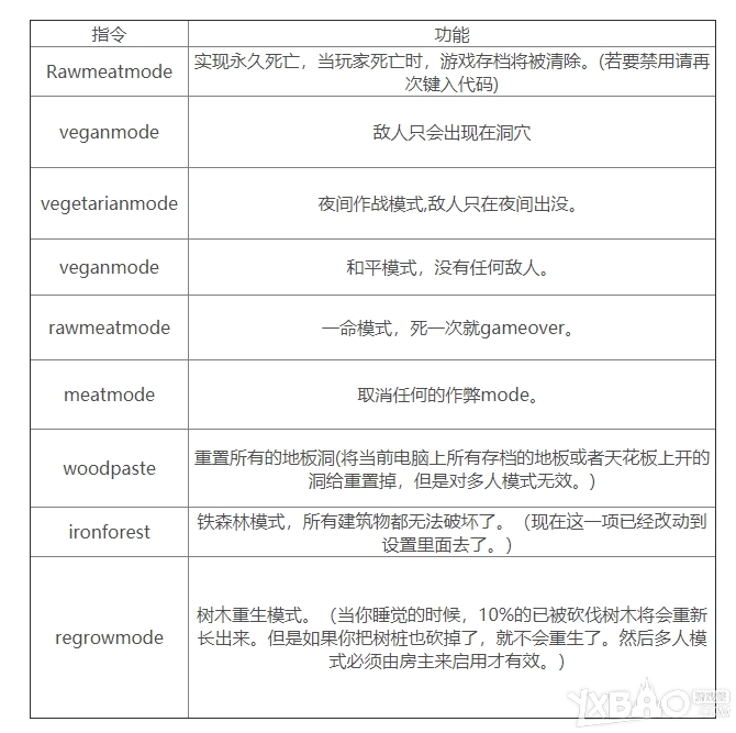 《森林》 全控制台指令汇总分享