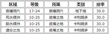 《魔兽世界怀旧服》变异鱼钓鱼点