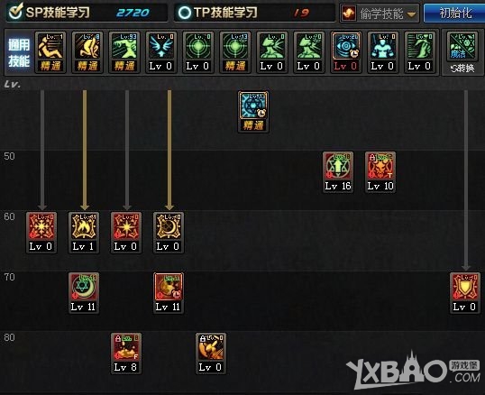 《DNF》90版本月蚀最新加点