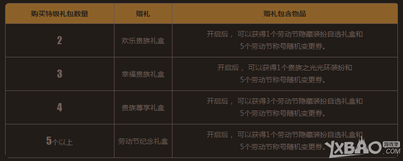 《DNF》2016五一套
