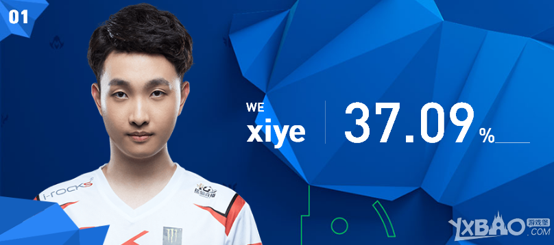 《LOL》2017年全明星赛LPL赛区投票结果一览