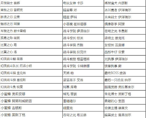 《英雄联盟》全场半价活动时间及皮肤名单介绍