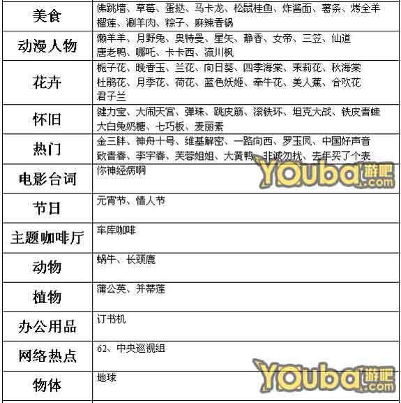 猜你妹答案大全 猜你妹游戏答案