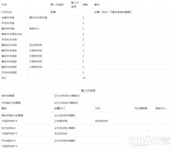 《永远的7日之都》深蓝之星结局达成攻略
