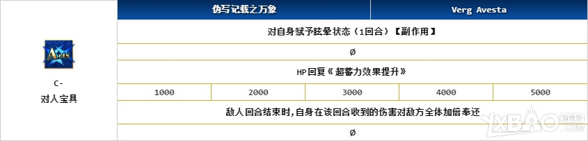 《Fate Grand Order》安曼纽介绍