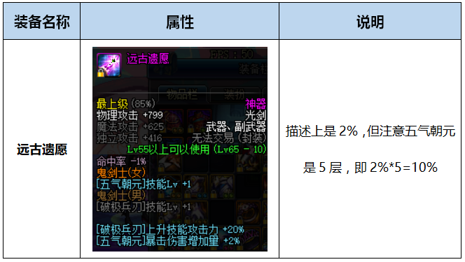 《DNF》剑豪起源版本换装分析