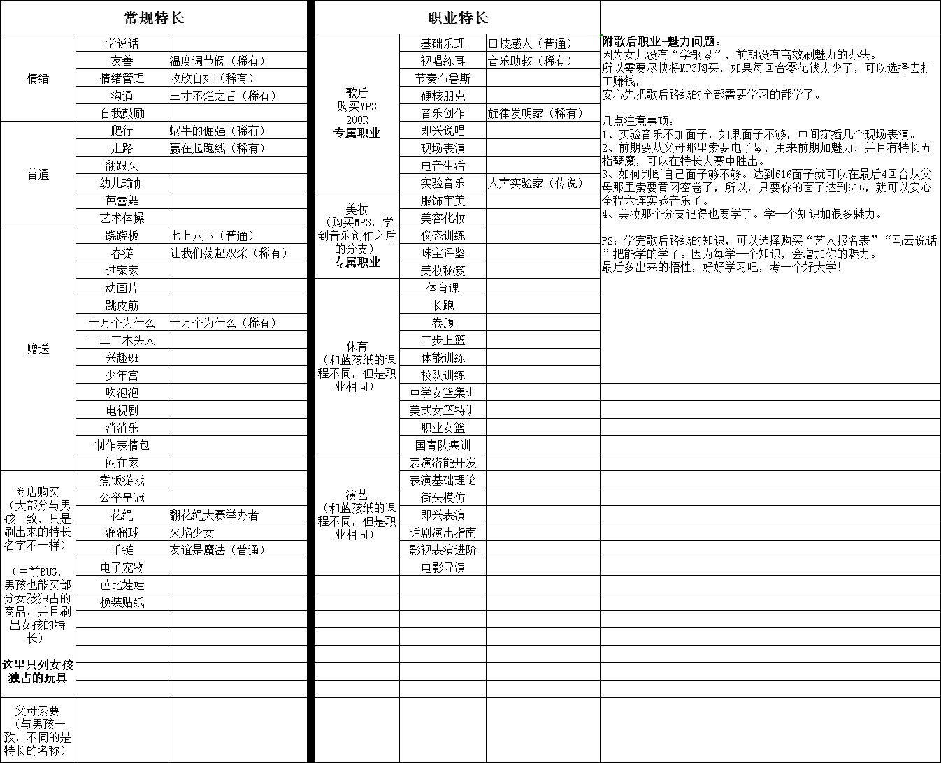 《中国式家长》女儿版全特长大全
