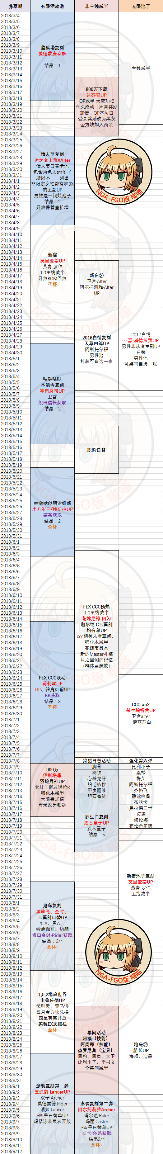 《FGO》国服2018年活动时间表