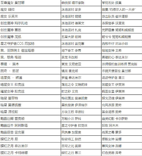 《英雄联盟》全场半价活动时间及皮肤名单介绍