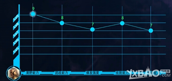 《LOL》若风解说幻影天使天赋符文攻略
