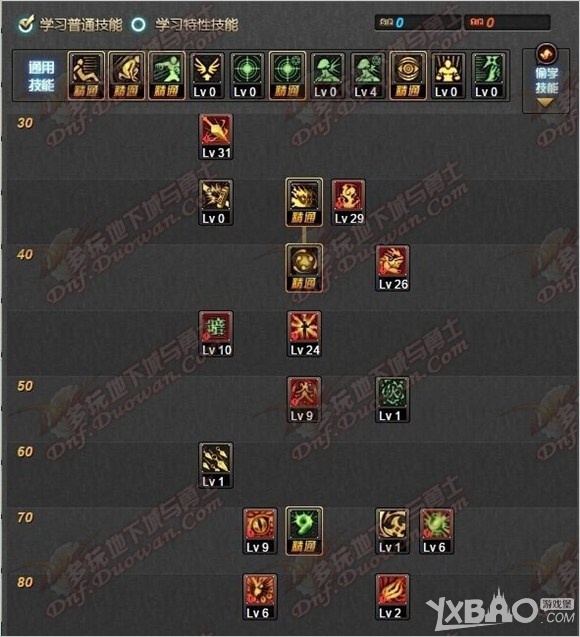 《DNF》忍者二觉刷图加点解析