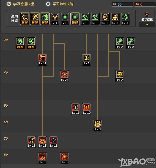 《DNF》90版元素师刷图加点