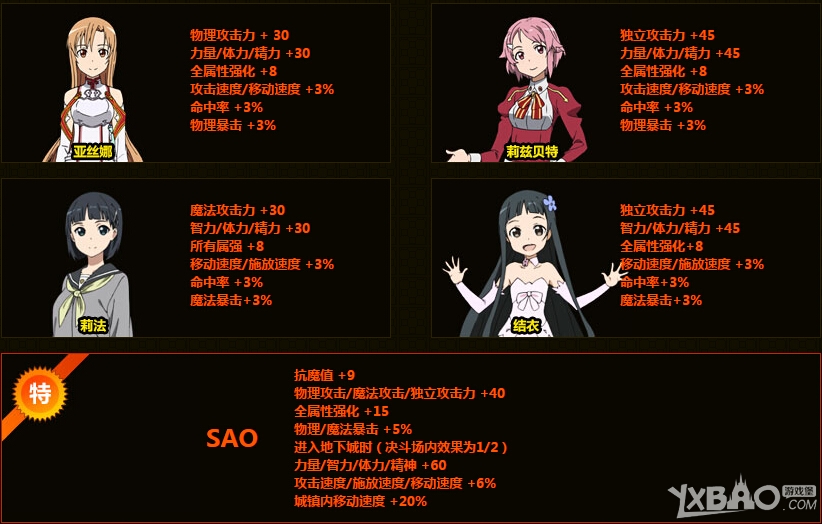 《DNF》SAO时装礼包介绍