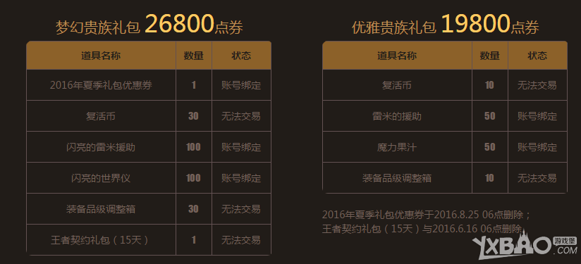 《DNF》2016五一套