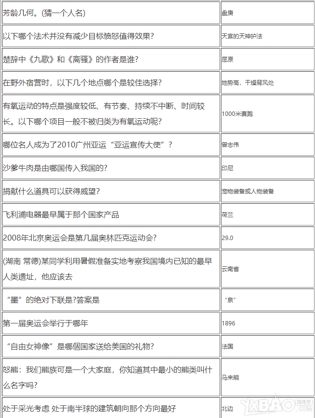 神武4手游科举答题答案
