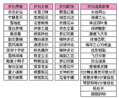 qq炫舞打折风暴来袭 百款商品低至半折优