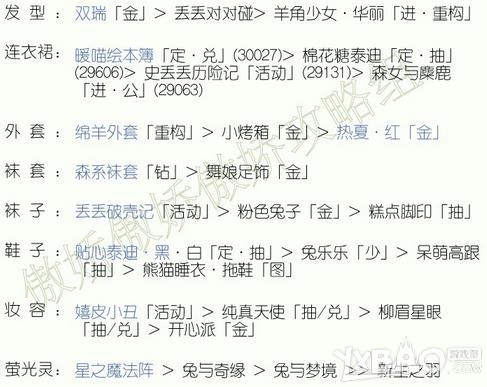 《奇迹暖暖》黑蔷薇之舞1神秘先知高分攻略
