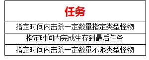 《逆战》试炼之塔攻略技巧