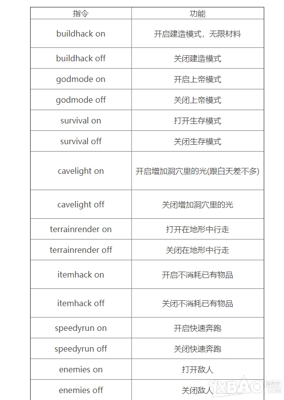 《森林》 全控制台指令汇总分享
