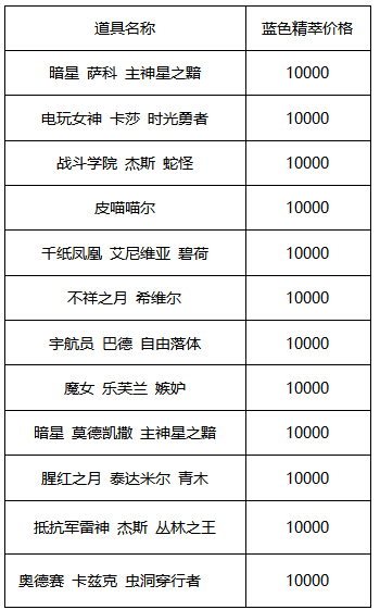 《LOL》2021蓝色精粹商店活动