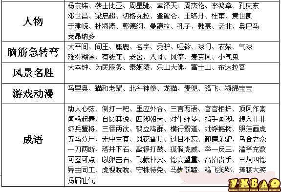 猜你妹答案攻略 猜你妹所有答案大全