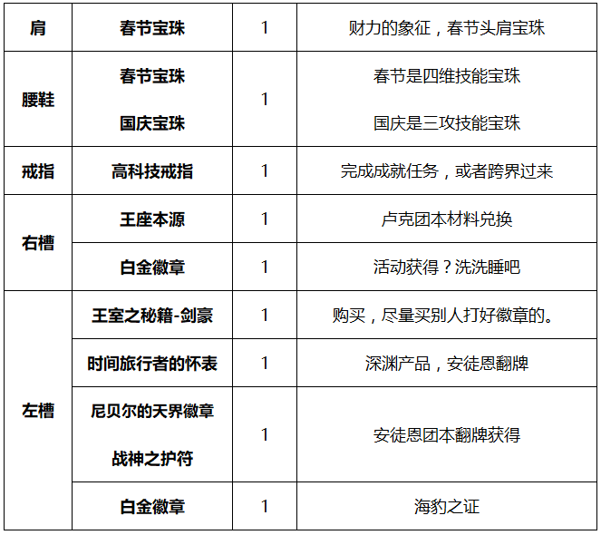 《DNF》剑豪起源版本换装分析