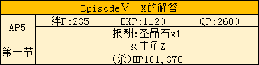 《Fate Grand Order》星战活动全图通关打法攻略