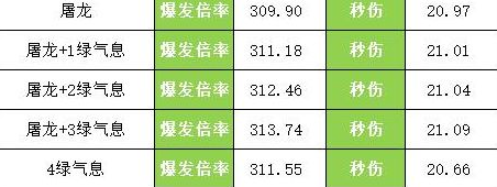 《DNF》起源女弹药几种常见的换装
