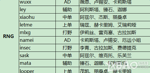 《LOL》2016MSI季中邀请赛参赛队伍介绍
