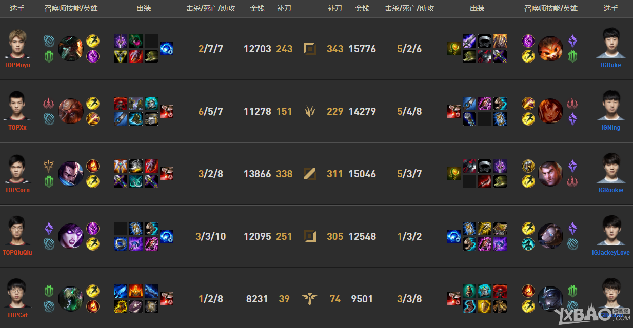 《LPL》2018夏季赛常规赛7月21日IG vs TOP比赛视频