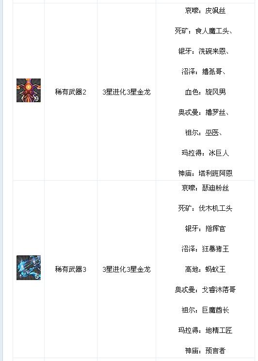 我叫MT online套装掉落一览表