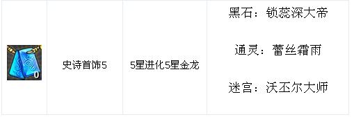 我叫MT online套装掉落一览表
