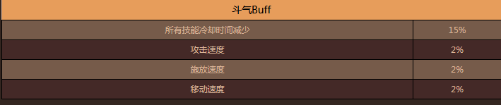 《DNF》艾肯地下城改版详情
