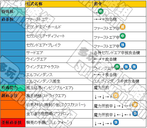fate无限代码出招表大全