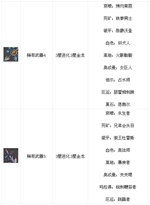 我叫MT online套装掉落一览表