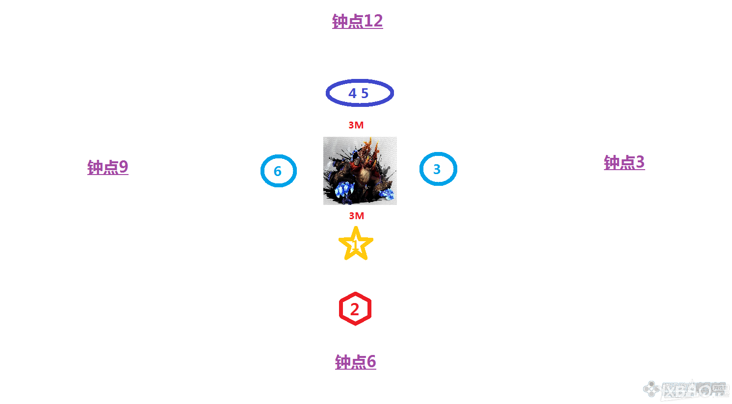 《剑灵》50级炎煌 地下监狱副本图文技巧