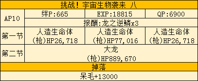 《Fate Grand Order》星战活动全图通关打法攻略