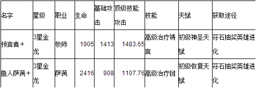 我叫MT绿卡PVP竞技场阵容推荐