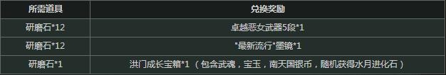 剑灵研磨石怎么得