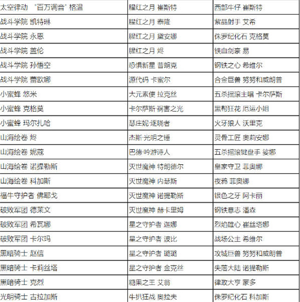 《英雄联盟》全场半价活动时间及皮肤名单介绍
