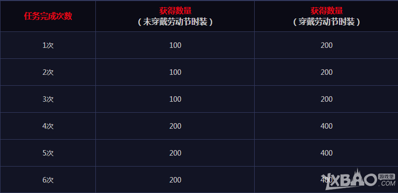 《DNF》助理侦探位置一览