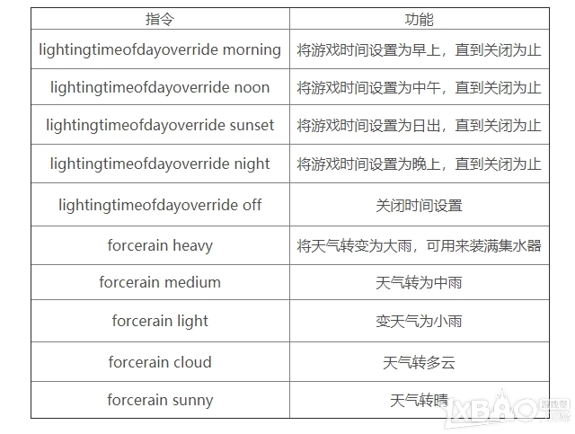 《森林》 全控制台指令汇总分享