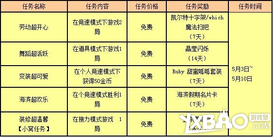 QQ音速五月初赏金任务好礼第一波