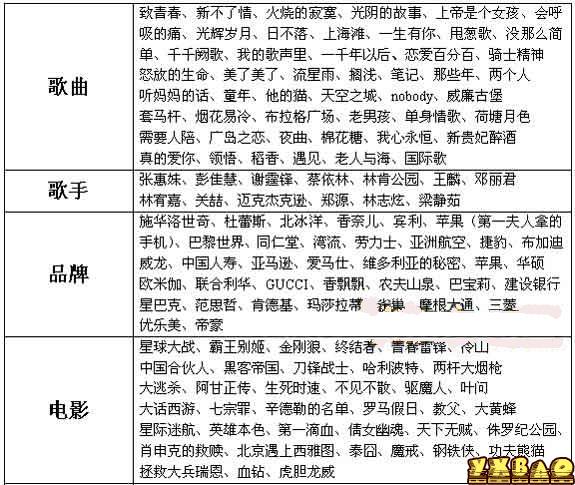 猜你妹答案攻略(猜你妹所有答案大全)