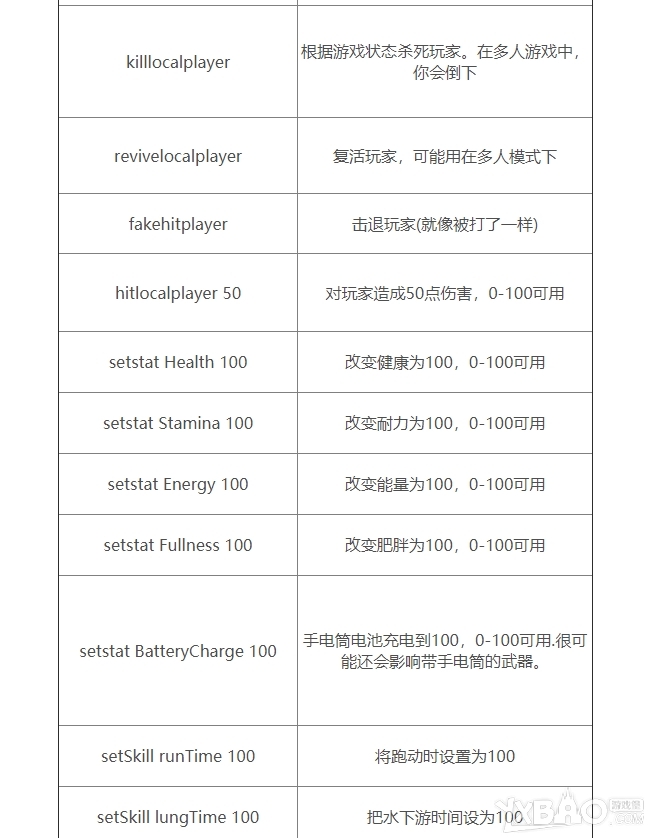 《森林》 全控制台指令汇总分享