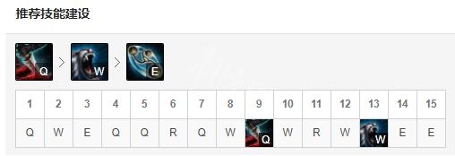 《LOL》上单狮子狗玩法天赋一览