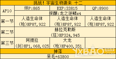 《Fate Grand Order》星战活动全图通关打法攻略