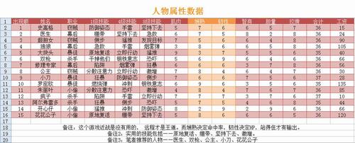 黑手党:黑帮之城流程攻略及各建筑物相关数据